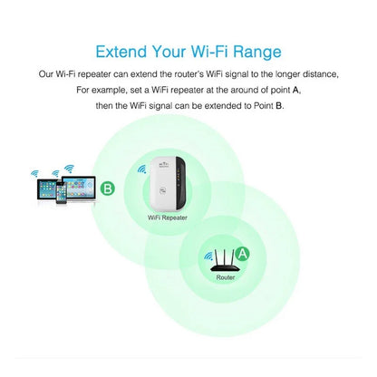 Powerful WiFi Repeater Signal Amplifier - True-Tech
