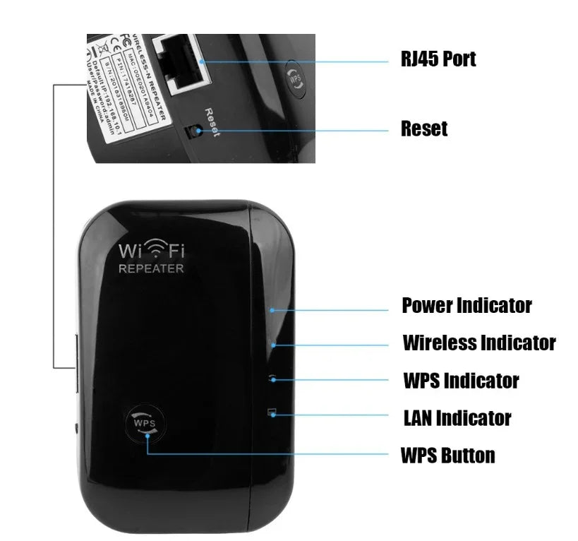 Powerful WiFi Repeater Signal Amplifier - True-Tech